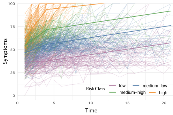 Risk trajectory visualization